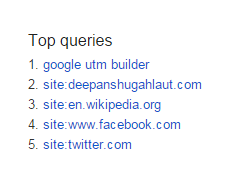 Top Queries made by You in Google