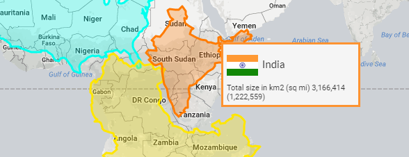 india total size in km