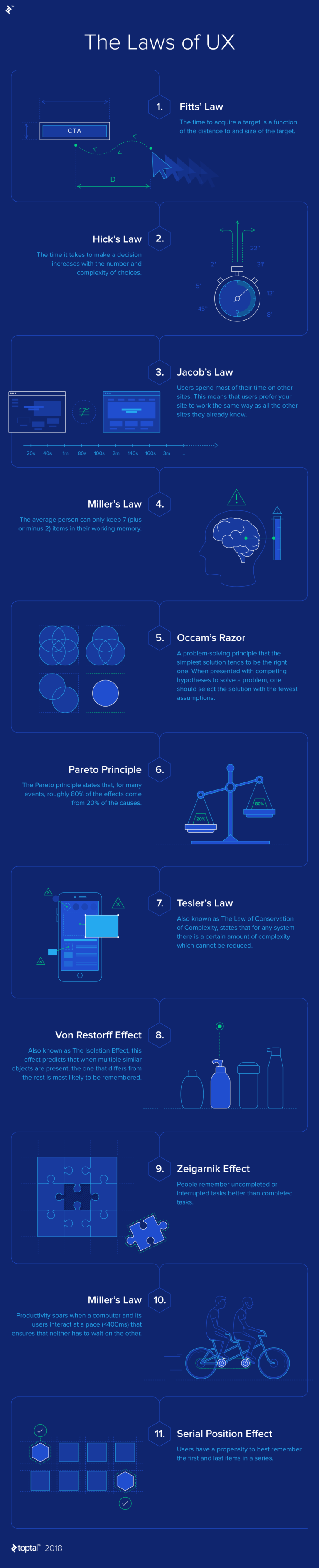 [Infographic] 11 UX Laws Every Designer Must Know